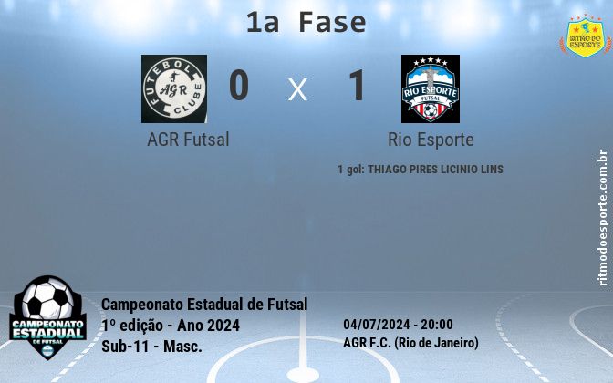 Resultado da partida