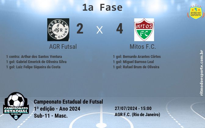 Resultado da partida