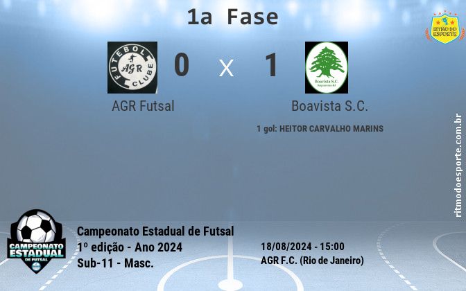 Resultado da partida