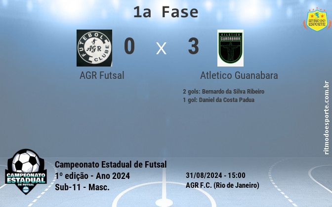Resultado da partida
