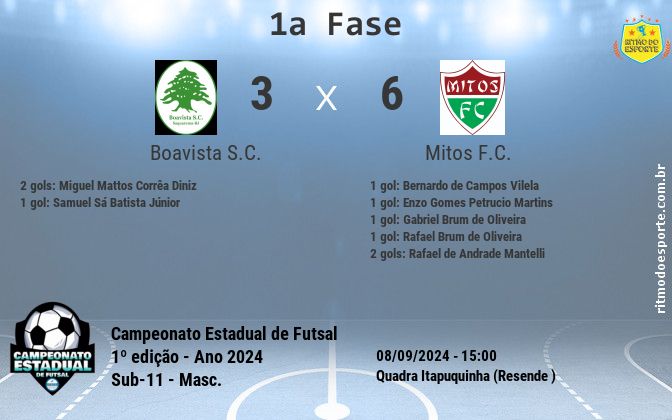 Resultado da partida