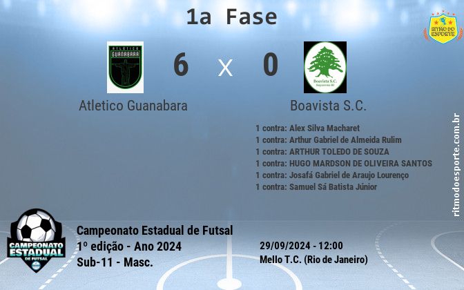 Resultado da partida