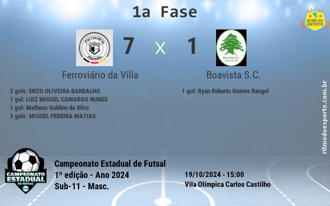 Resultado da partida