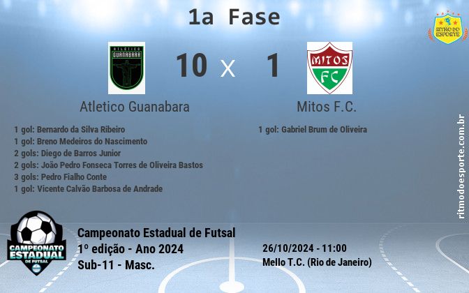 Resultado da partida