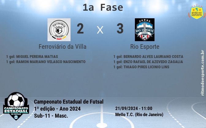 Resultado da partida
