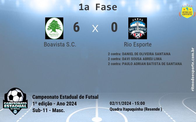 Resultado da partida