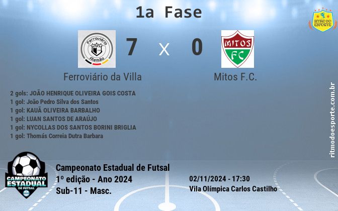 Resultado da partida