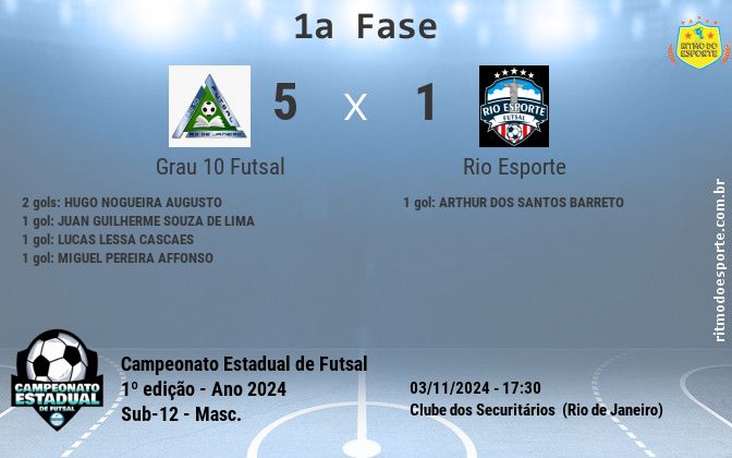 Resultado da partida