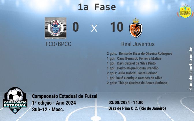 Resultado da partida