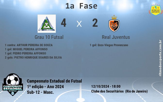 Resultado da partida