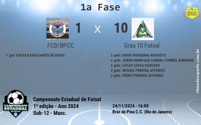 Resultado da partida