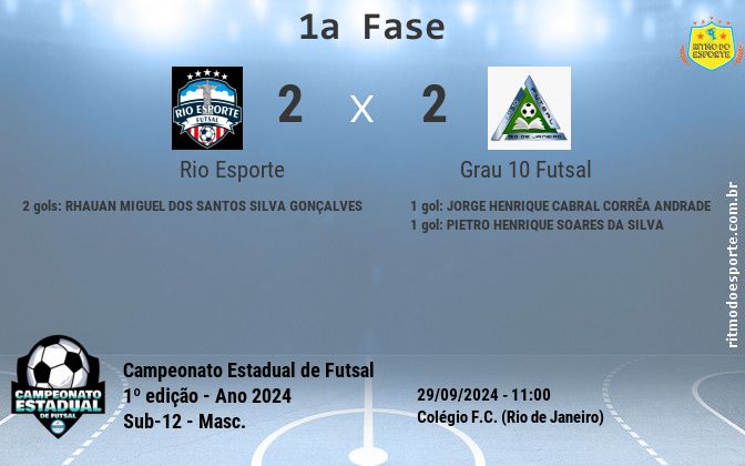 Resultado da partida