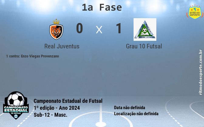 Resultado da partida