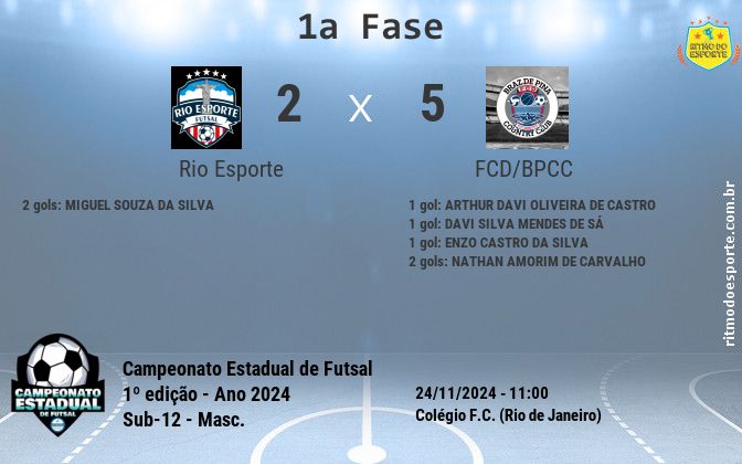 Resultado da partida