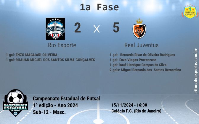 Resultado da partida