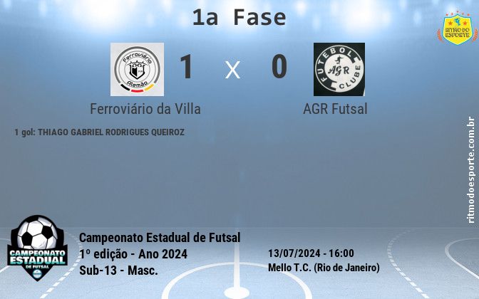 Resultado da partida