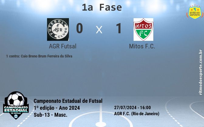 Resultado da partida