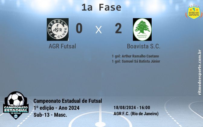 Resultado da partida