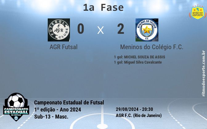 Resultado da partida