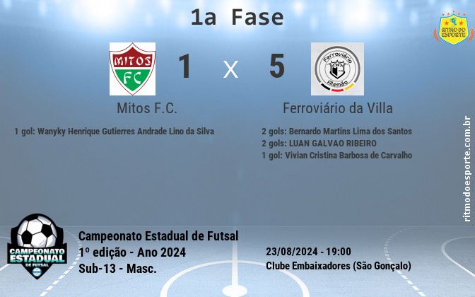 Resultado da partida