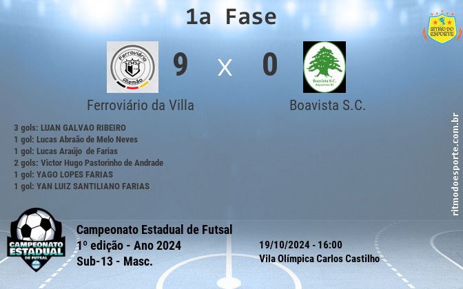 Resultado da partida