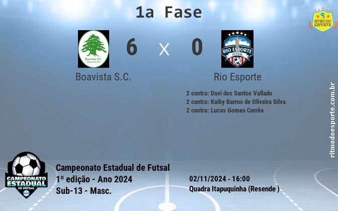 Resultado da partida