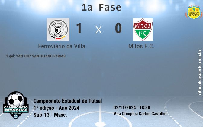 Resultado da partida