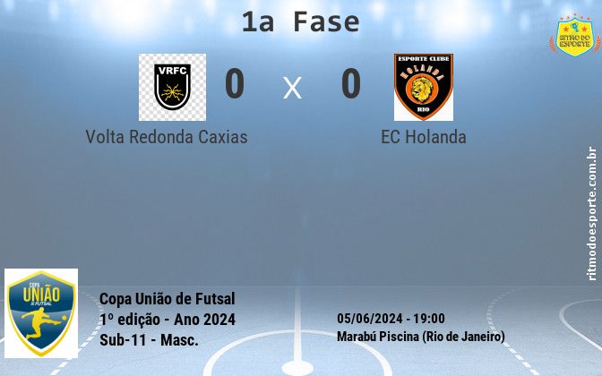 Resultado da partida