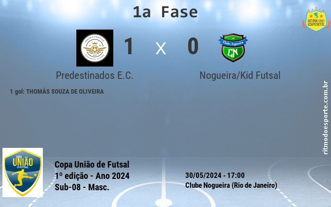 Resultado da partida