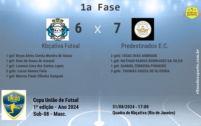 Resultado da partida