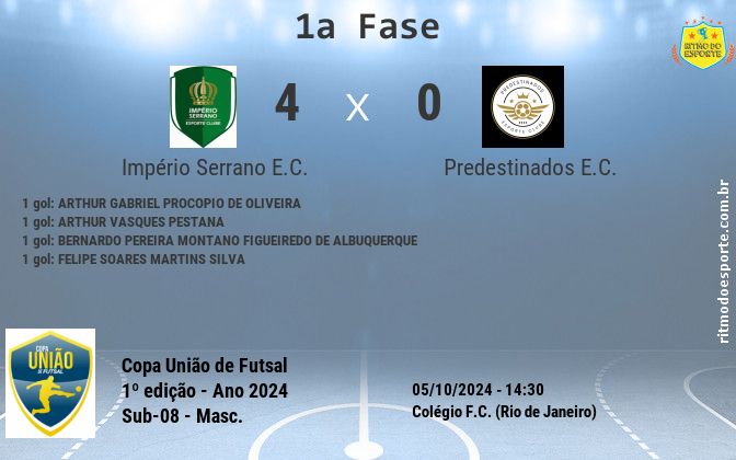 Resultado da partida