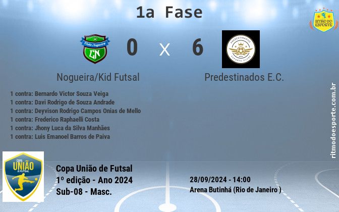 Resultado da partida