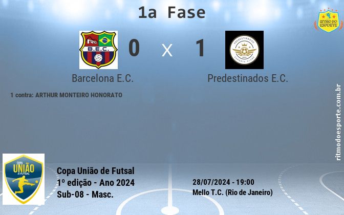 Resultado da partida