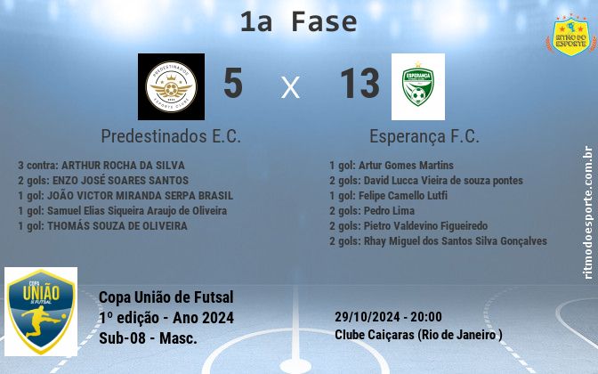 Resultado da partida