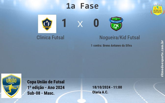 Resultado da partida