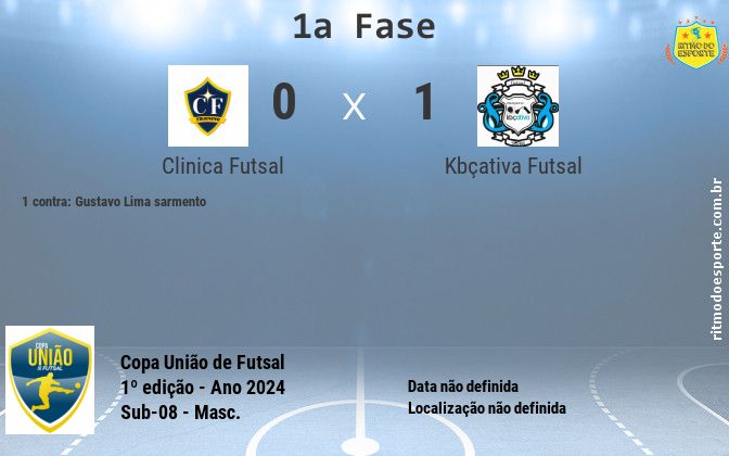 Resultado da partida