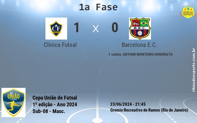Resultado da partida