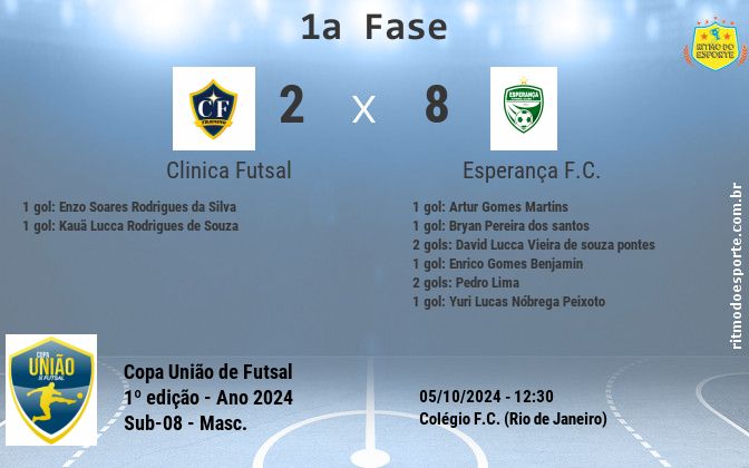 Resultado da partida