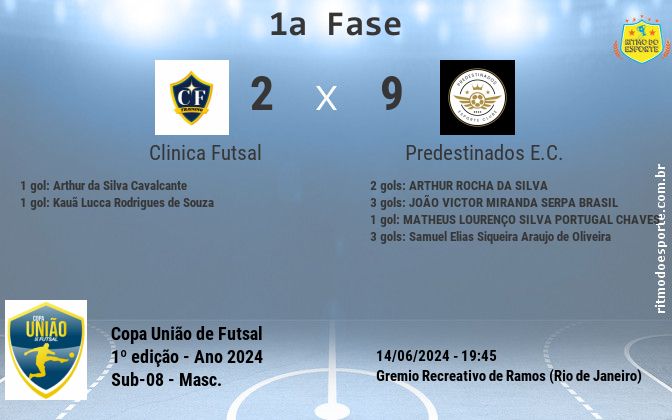 Resultado da partida