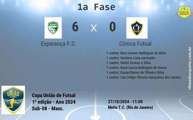Resultado da partida