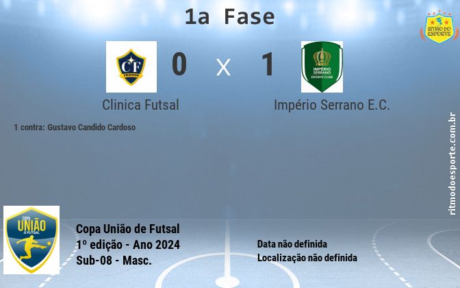 Resultado da partida
