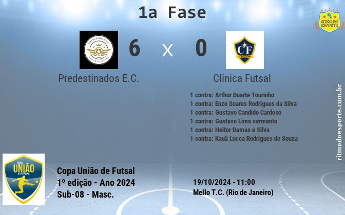 Resultado da partida