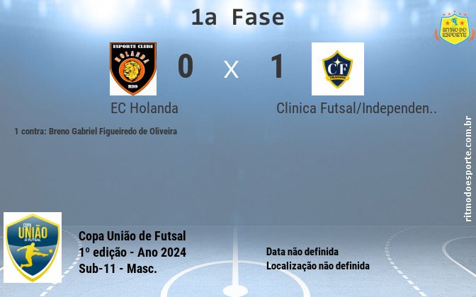 Resultado da partida
