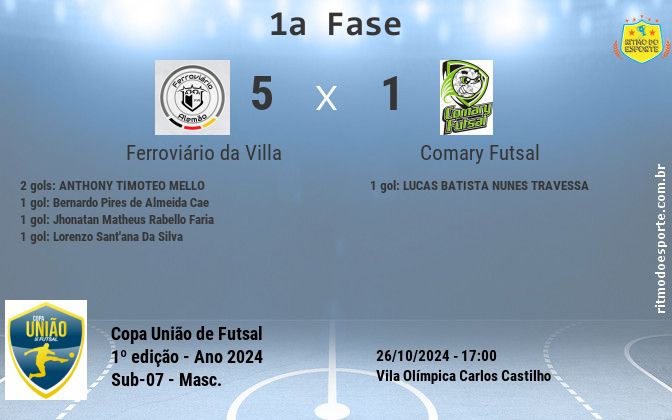 Resultado da partida