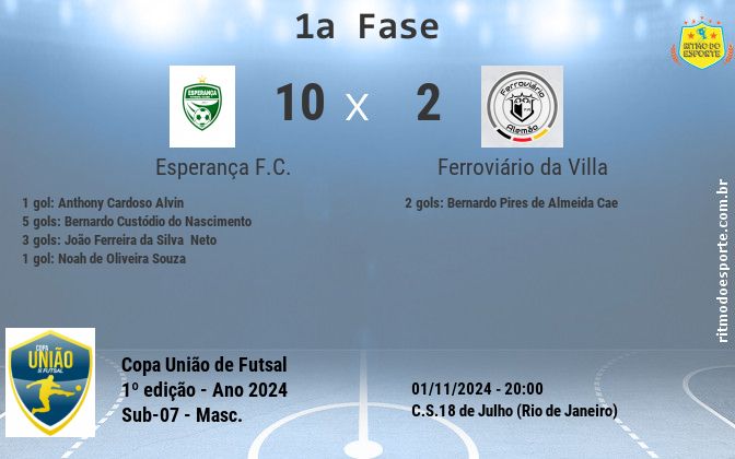 Resultado da partida