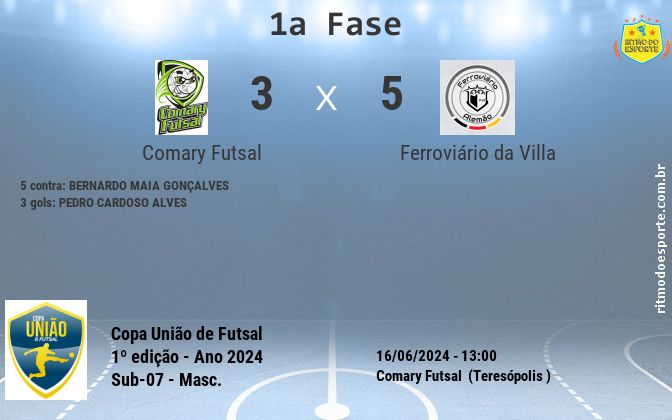 Resultado da partida