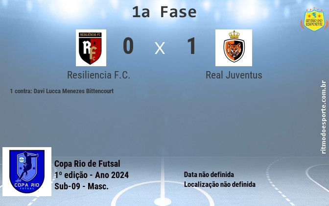 Resultado da partida