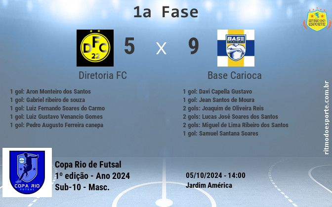 Resultado da partida