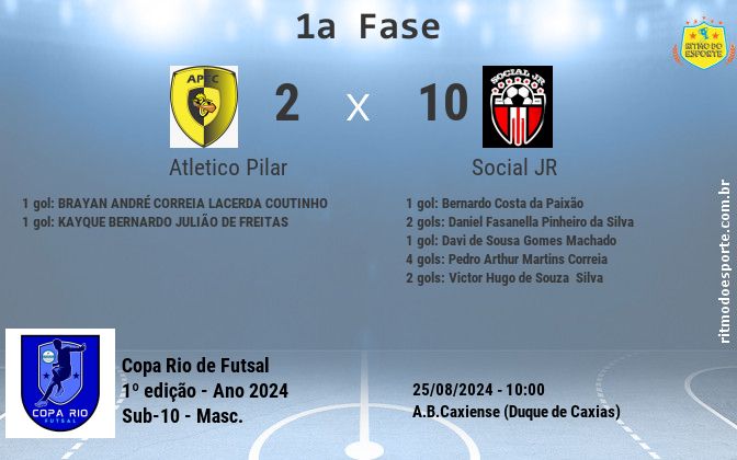 Resultado da partida