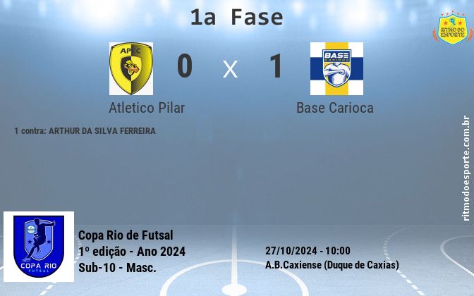 Resultado da partida